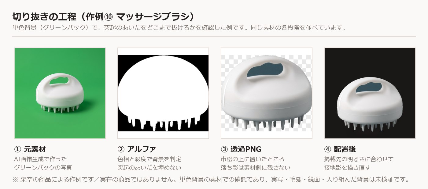 切り抜きの工程を4段階で並べた比較図。左からグリーンバックの元素材、白黒のアルファマスク、市松模様の上に置いた透過PNG、暗い背景に接地影をつけて配置したもの。マッサージブラシのシリコン突起のあいだが各段階で埋まらずに残っていることが分かる